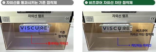 CES 2026 서울통합관 비즈큐어 CES 2026서 디스플레이 공정 혁신 이끌 ‘자외선 차단 점착제 공개
